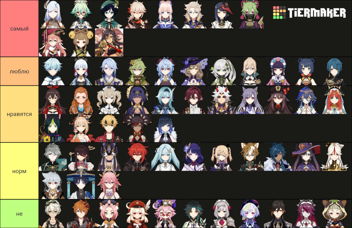 Genshyn Imapcyt Tier List (Community Rankings) - TierMaker