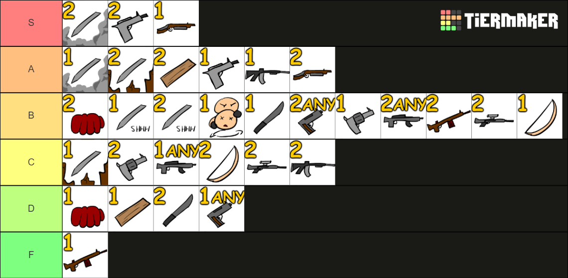 tlou-factions-executions-tier-list-community-rankings-tiermaker