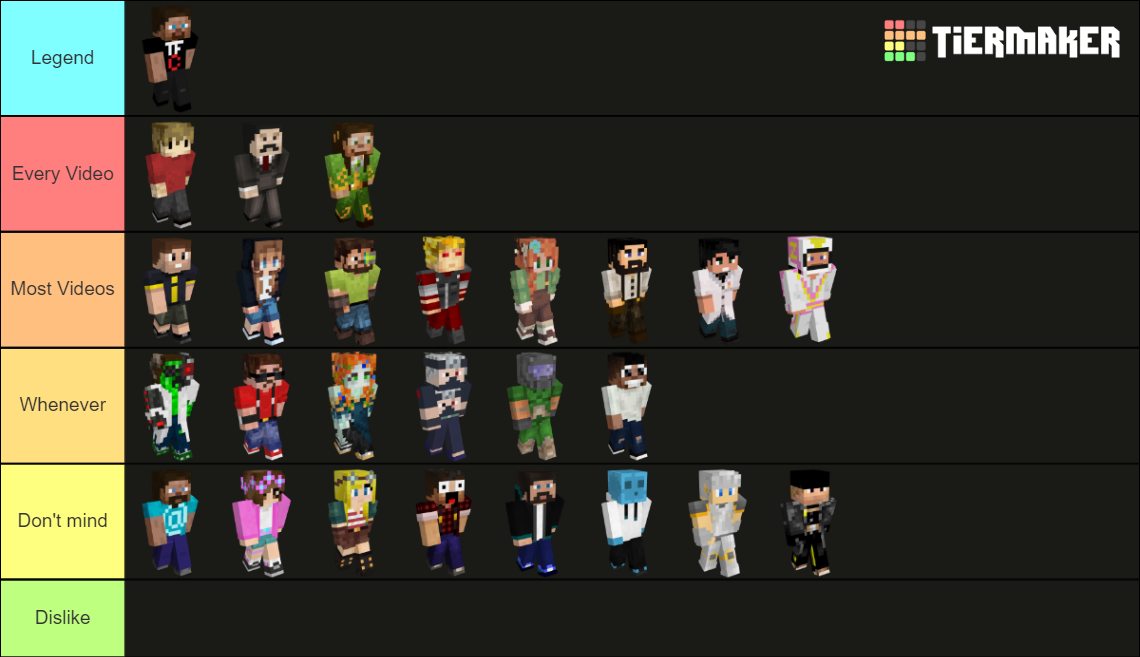 hermitcraft season nine Tier List Rankings) TierMaker