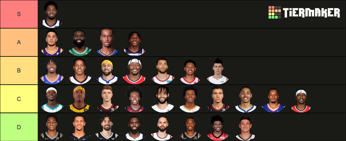 Nba Top 30 Shooting Guards Ranking 2022 2023 Tier List Community Rankings Tiermaker