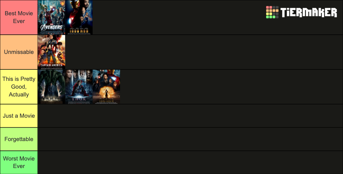 MCU Phase 1 Tier List (Community Rankings) - TierMaker