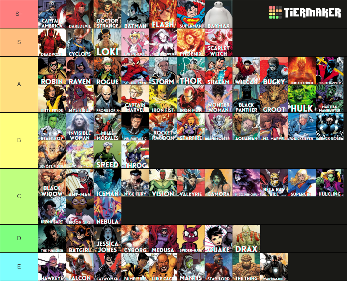 Superheroes (Marvel, DC, BNHA...) Tier List (Community Rankings ...