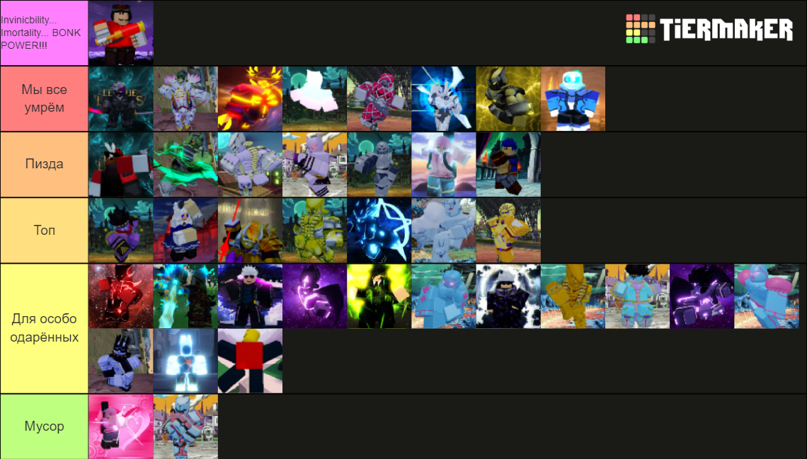 aut pvp Tier List (Community Rankings) - TierMaker