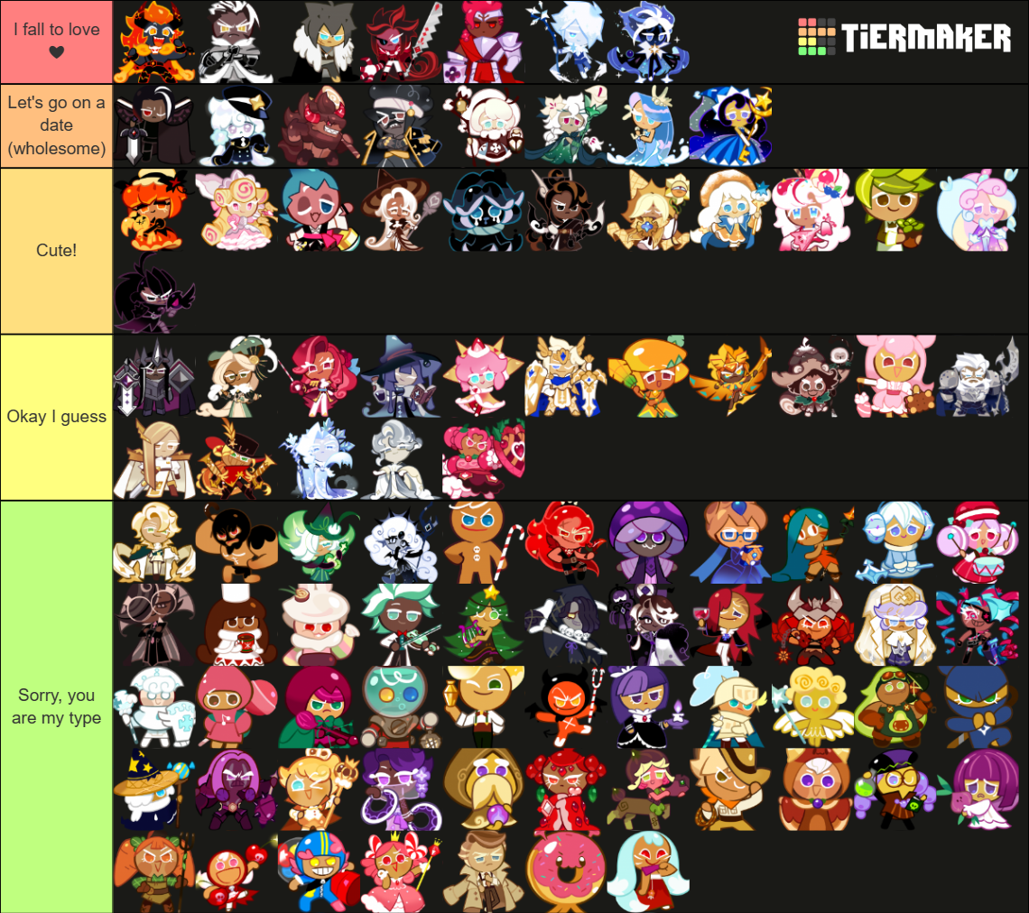 Cookie run kingdom attractiveness tier list community rankings