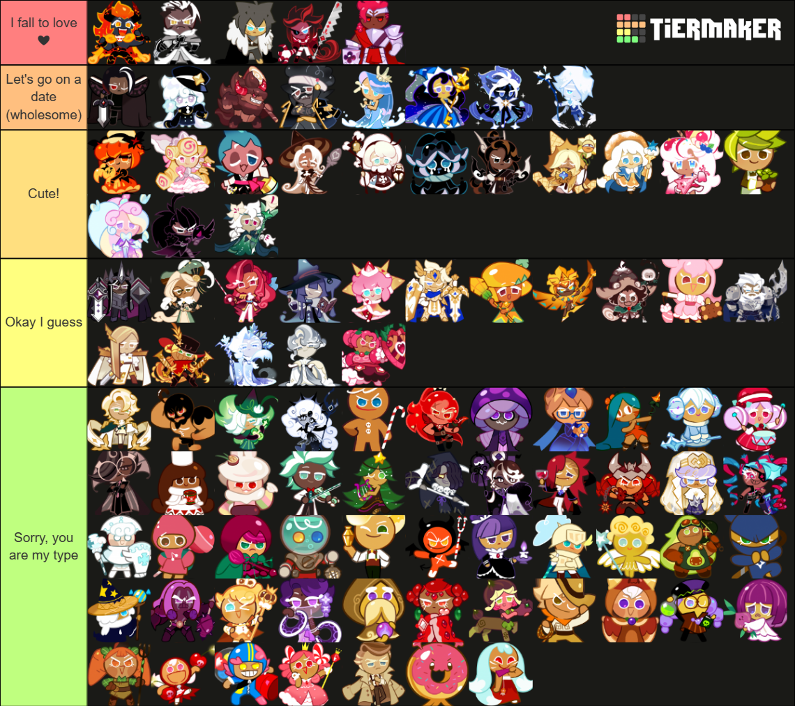 Cookie Run: Kingdom (attractiveness) Tier List (Community Rankings ...