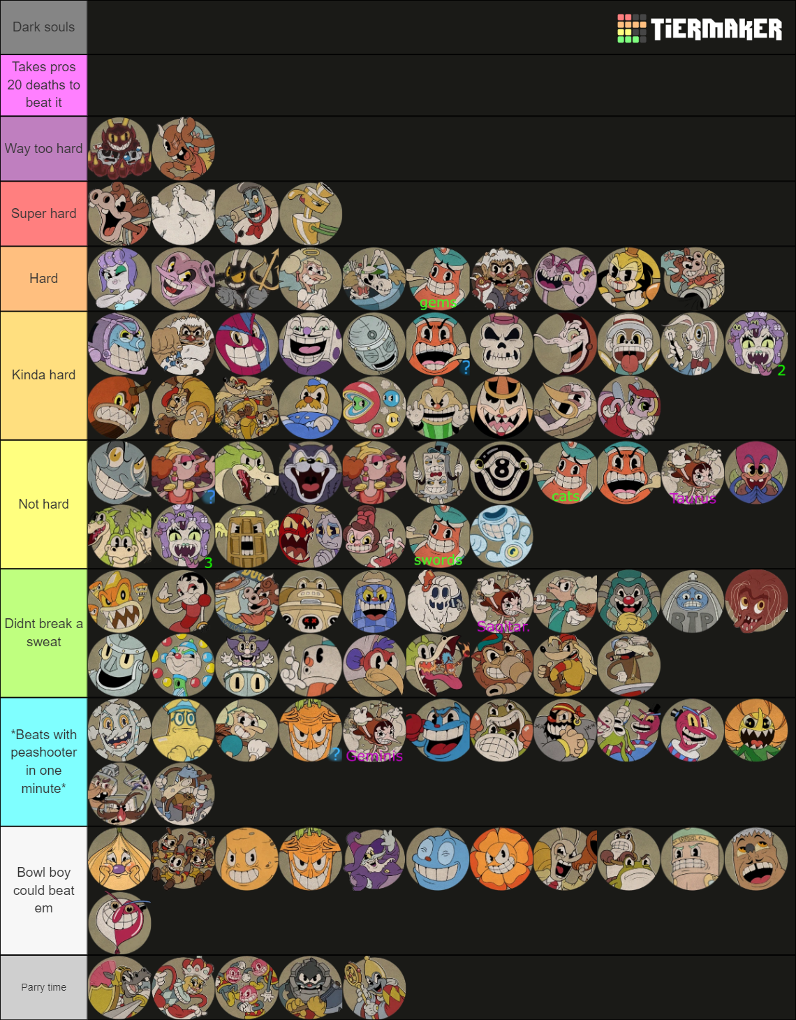 Cuphead All Phases Secret Phases Dlc Kings Leap Tier List Community Rankings Tiermaker 