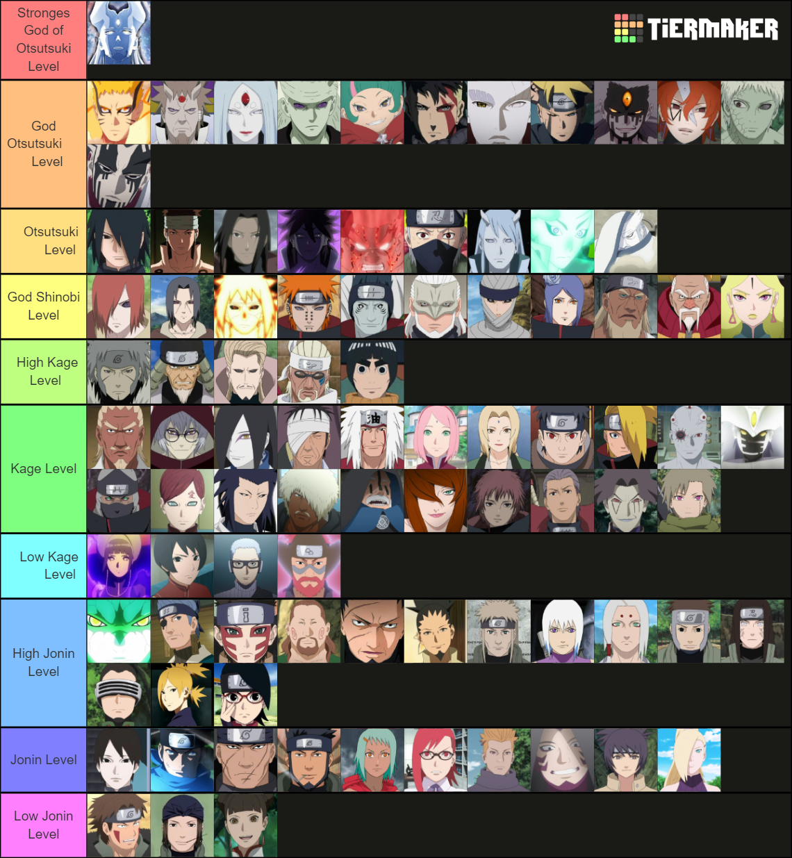 Naruto & Boruto - Characters Power Levels Tier List (Community Rankings ...