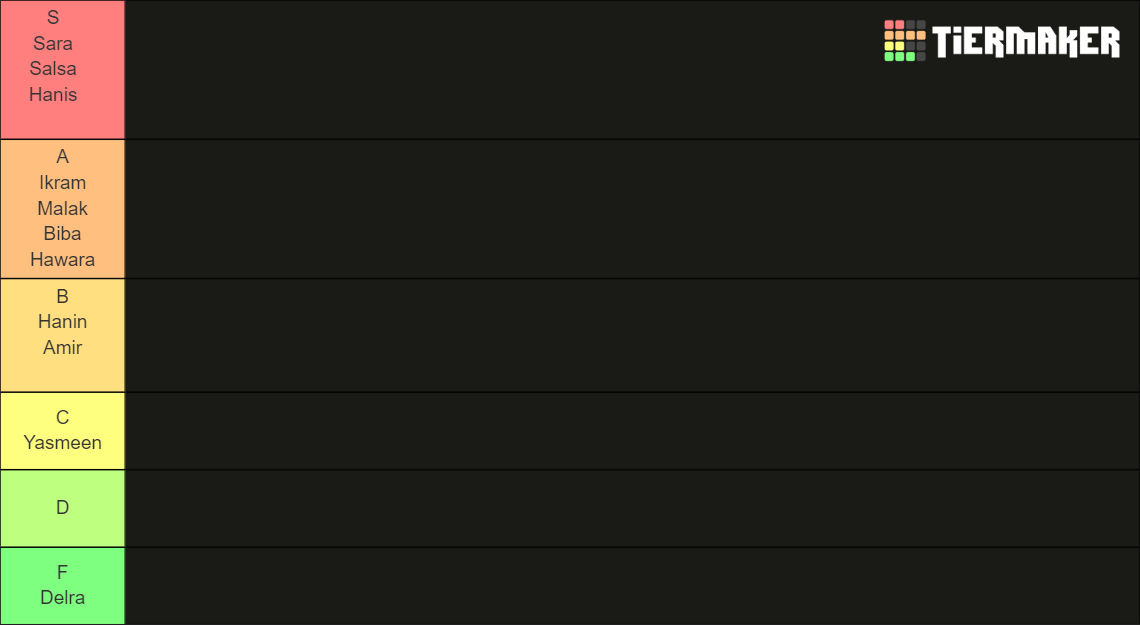 SAbcdef Tier List (Community Rankings) - TierMaker