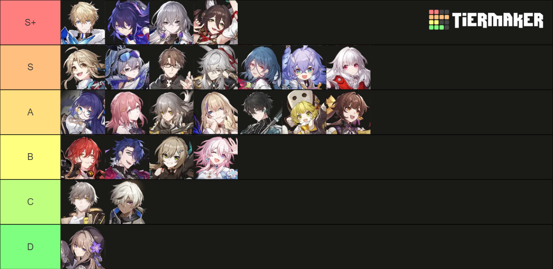 Honkai Star Rail Characters Tier List Best Character For Each Path Hot Sex Picture 7930
