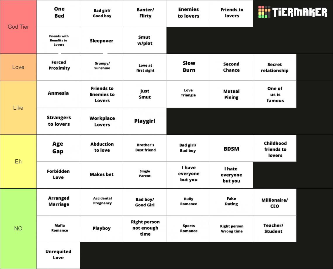 Romance Book Trope List Tier List Rankings) TierMaker