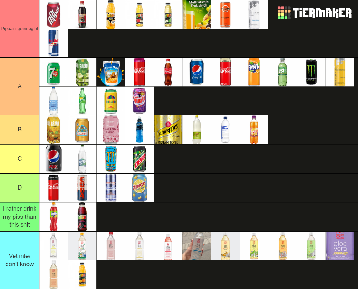 Svenska läsk/drycker. Swedish sodas/soft drinks/nonalcohol Tier List