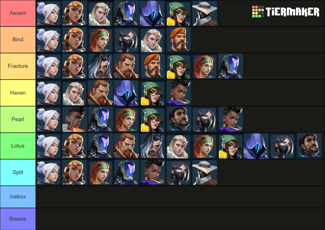 Valorant Agents For Maps Tier List Community Rankings TierMaker