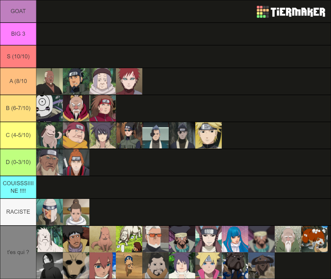 Naruto Naruto Shippuden Et Boruto Tier List Community Rankings