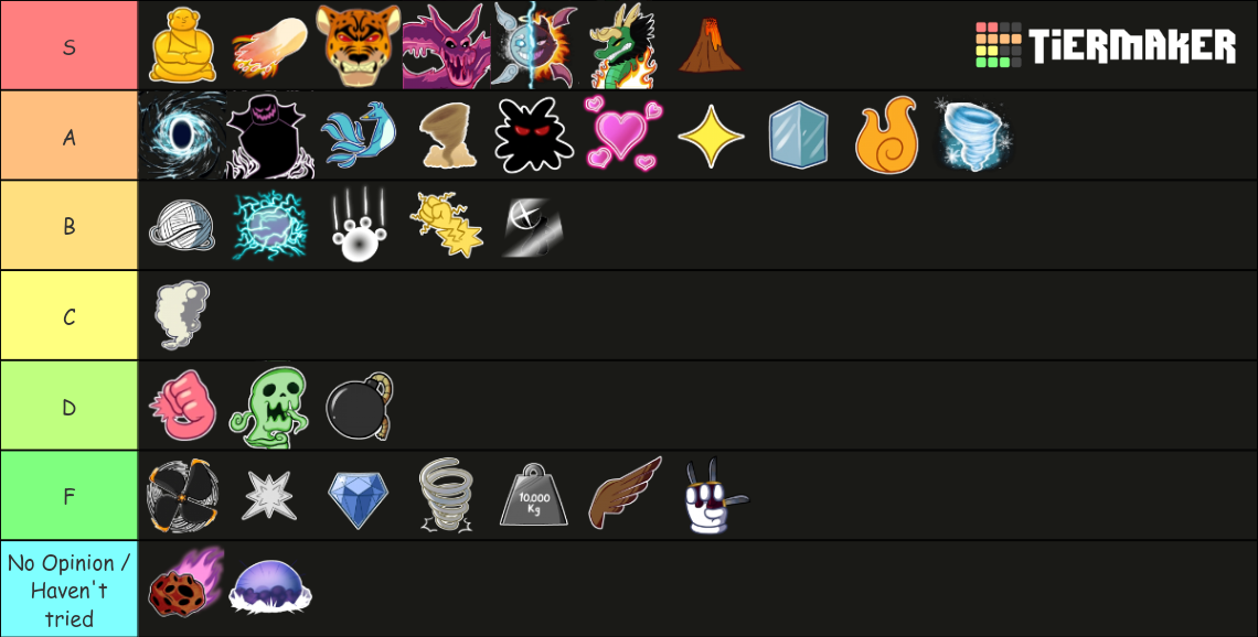 Blox Fruit Tier List Community Rankings Tiermaker