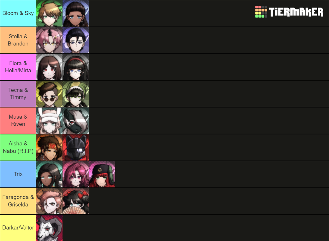  official project eden s garden tier list community rankings