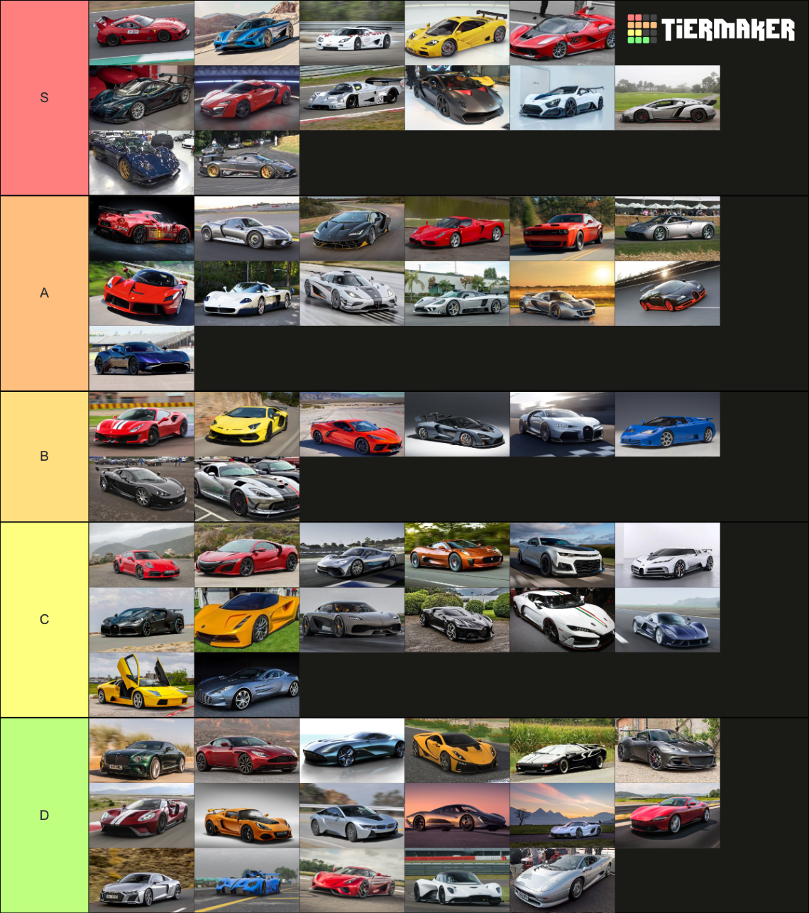Supercars and hypercars tier list community rankings tiermaker