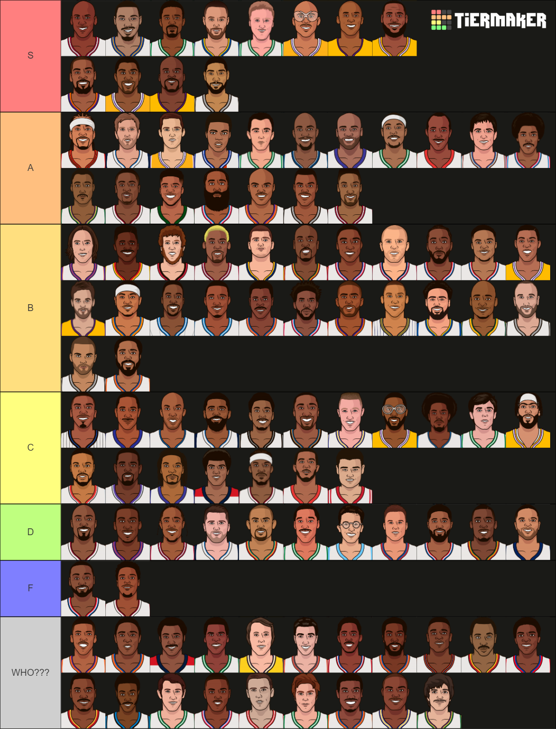 NBA ALL TIME PLAYERS 100 Players Tier List Community Rankings nba-all-time-players-100-players-tier-list-community-rankings