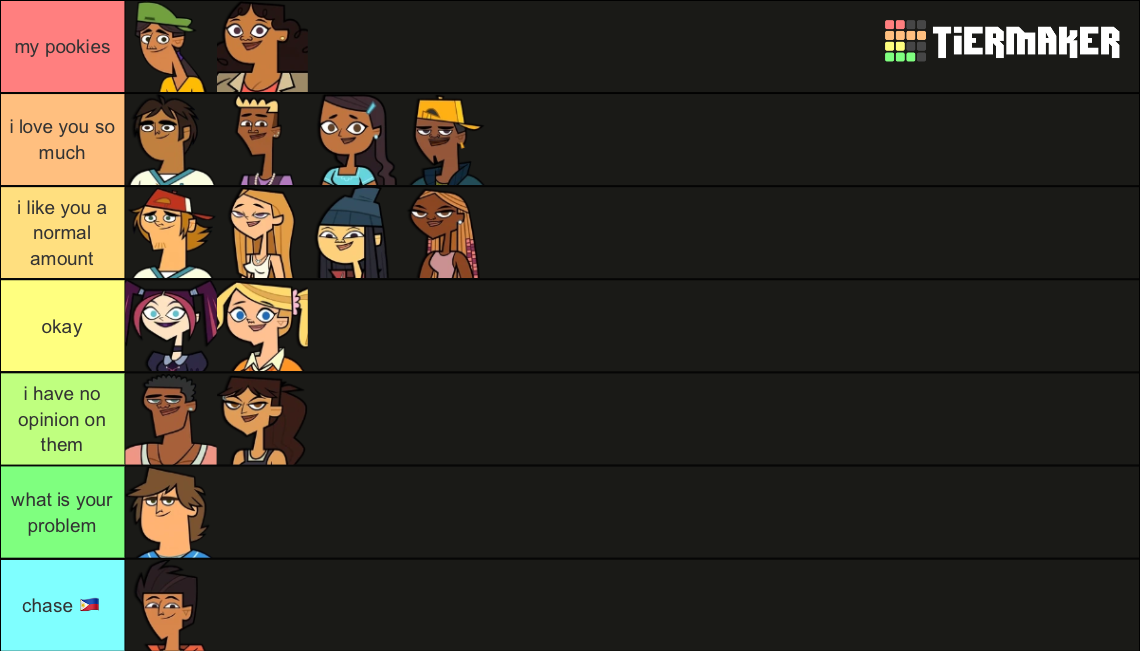 Total Drama Island 2023 Characters Tier List (Community Rankings ...