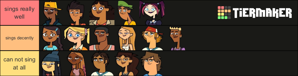 Total Drama Island 2023 Characters Tier List (Community Rankings ...