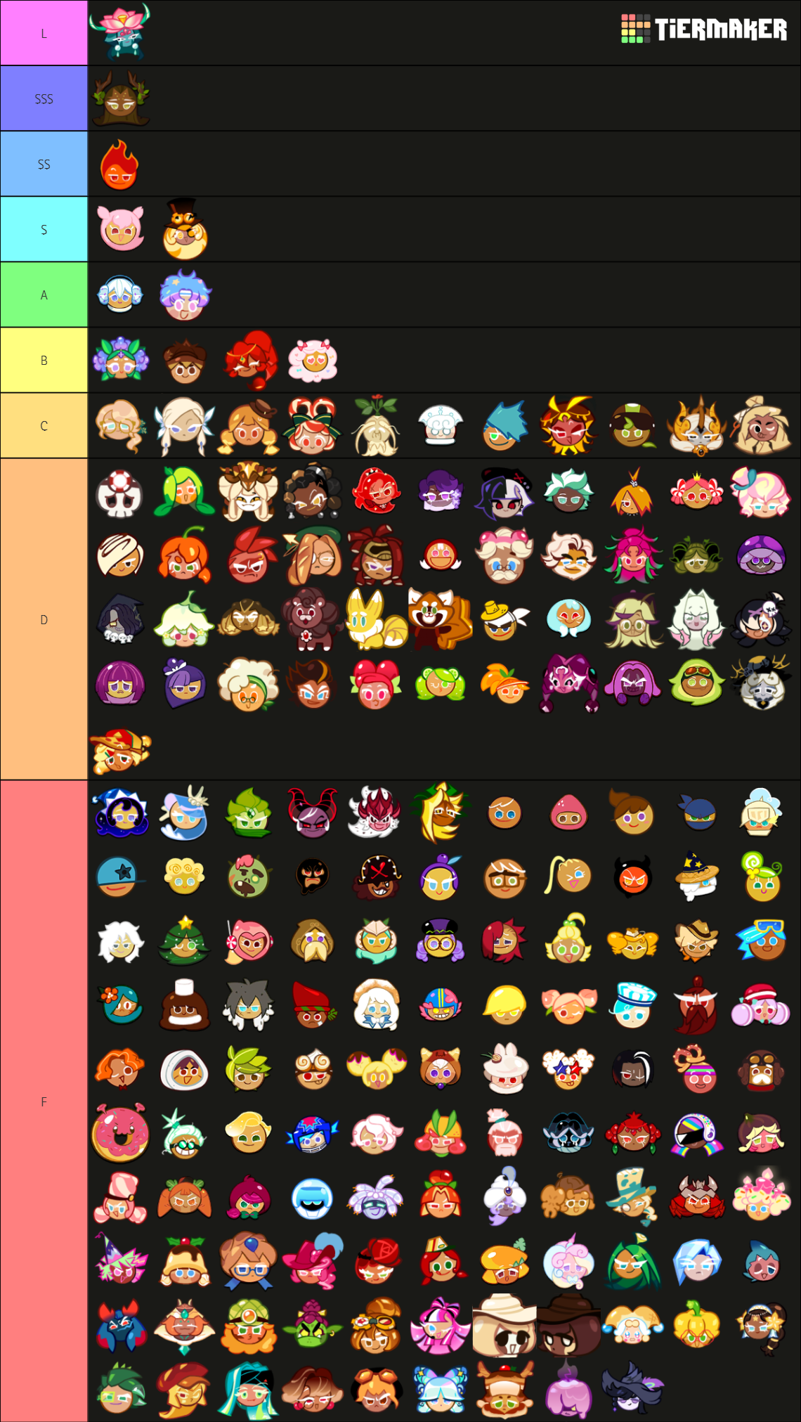 Cookie Run Characters (May 1, 2023) Tier List (Community Rankings ...