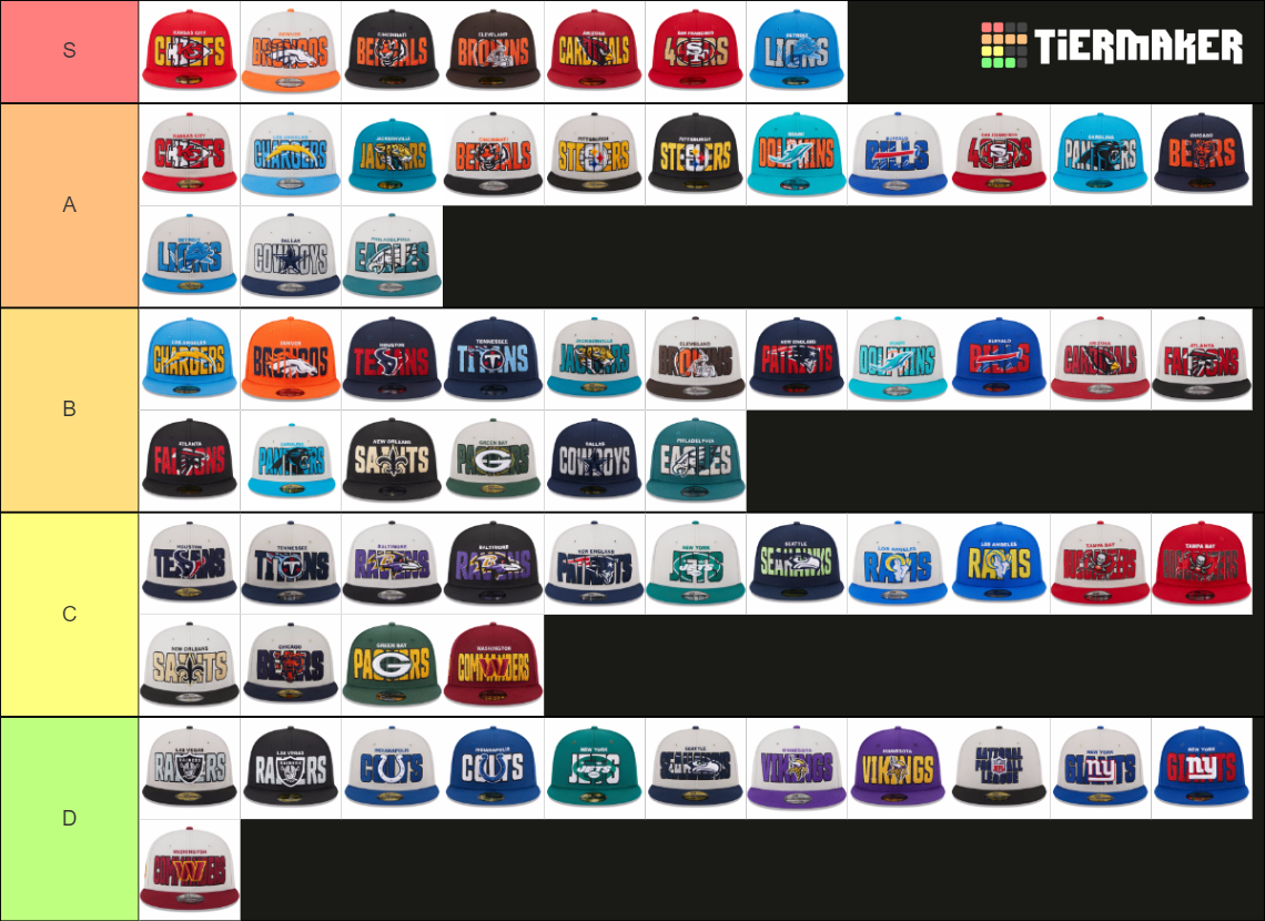 2023 NFL Draft Caps Tier List Rankings) TierMaker