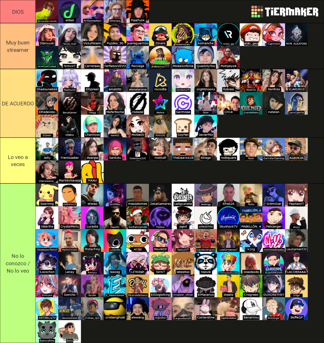 Streamers de Twitch LATAM 2023 Tier List (Community Rankings) - TierMaker