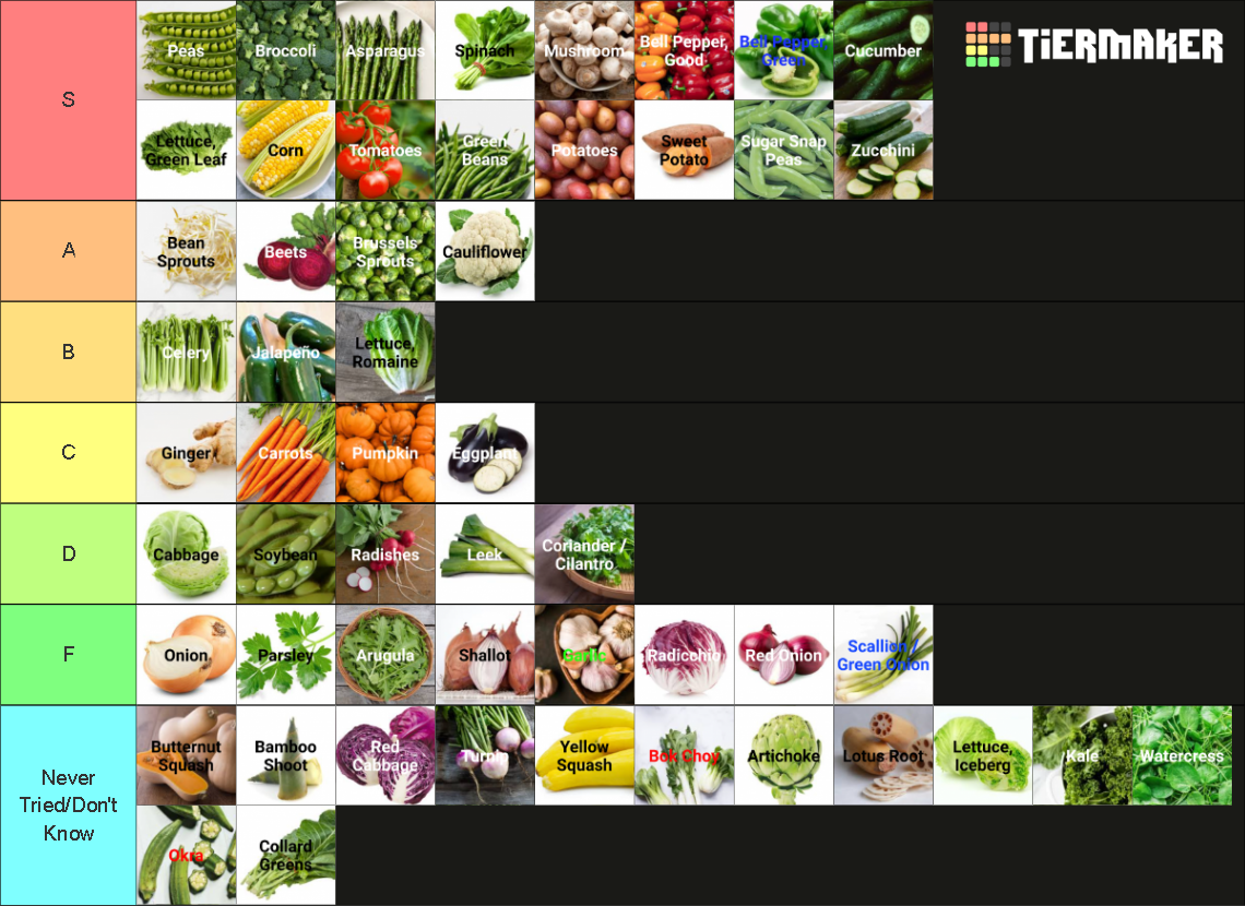 Ultimate Vegetable List Labeled Tier List Community Rankings