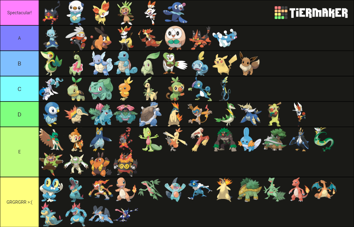 ALL Starter Pokemon Tier List (Community Rankings) - TierMaker