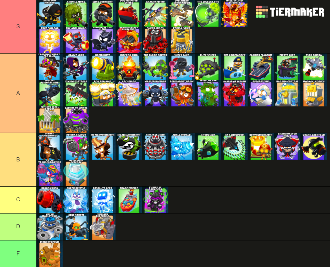 Bloons Td 6 Tower Tier List