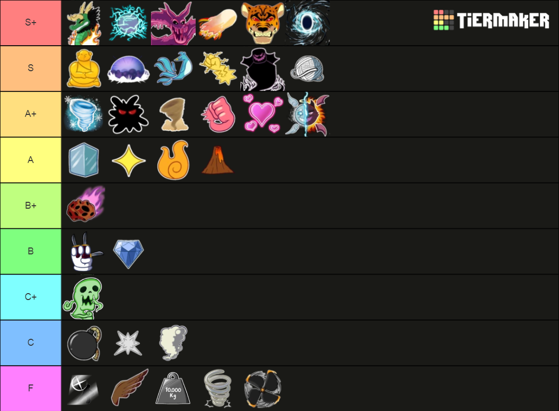 Blox fruits: fruits and gamepasses Tier List (Community Rankings ...