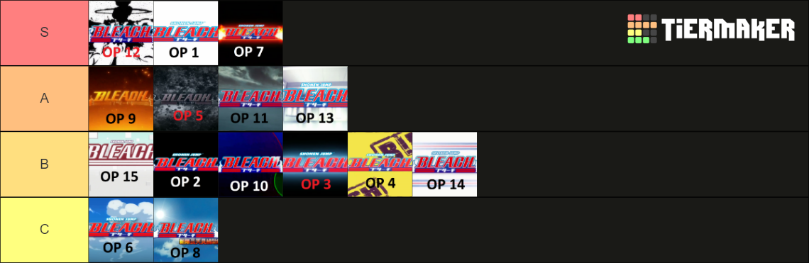 bleach-opening-tier-list-tier-list-community-rankings-tiermaker