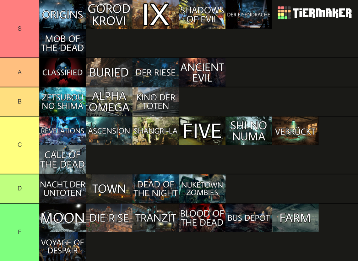Treyarch Zombies Maps (FORSAKEN) Tier List Rankings) TierMaker