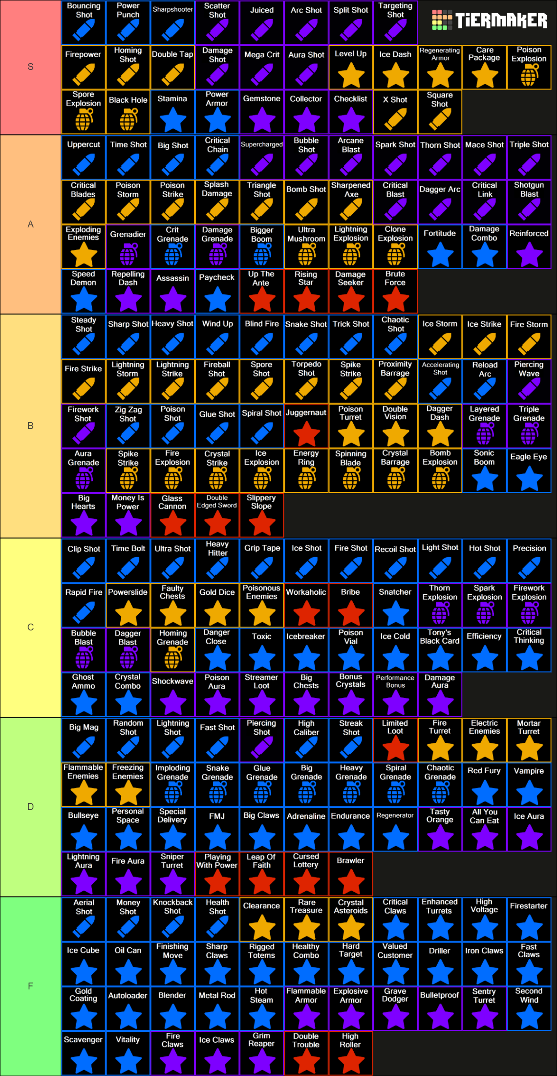 Crab Champions All Upgrades / Items / Mods / Perks Tier List