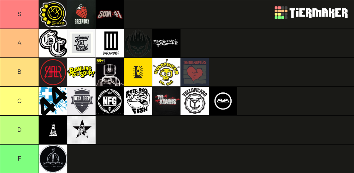 pop-punk-tier-list-community-rankings-tiermaker