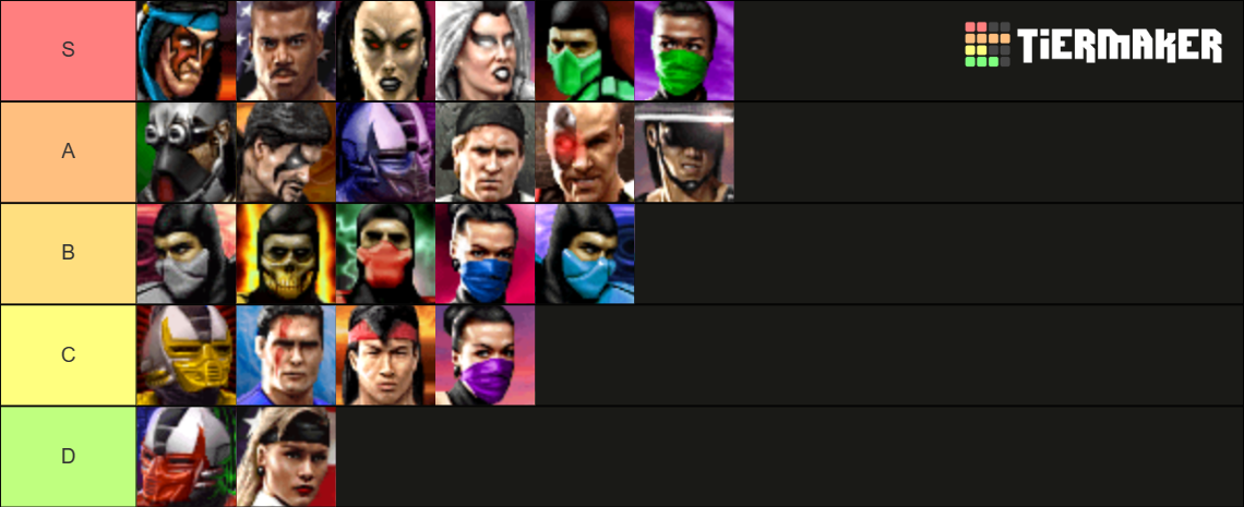 Arcade UMK3 Tier List (Community Rankings) - TierMaker