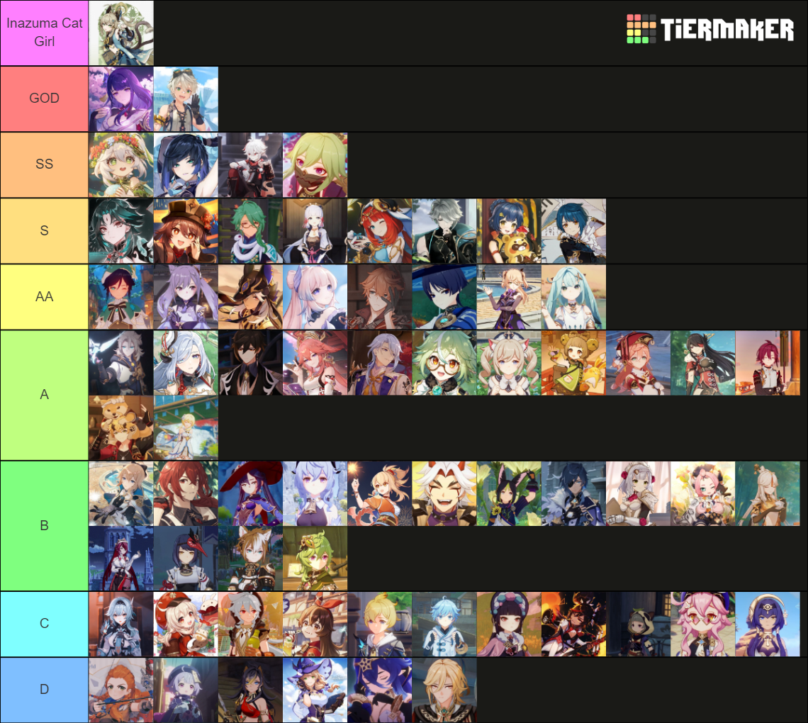 Genşin Tier List (Community Rankings) - TierMaker