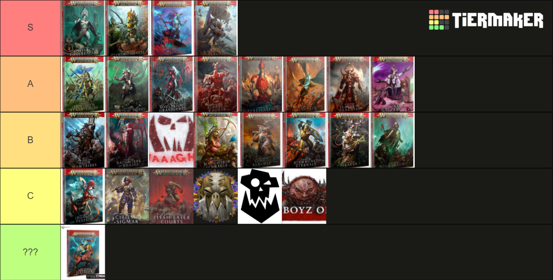 Age Of Sigmar Faction 2023 Tier List (Community Rankings) - TierMaker