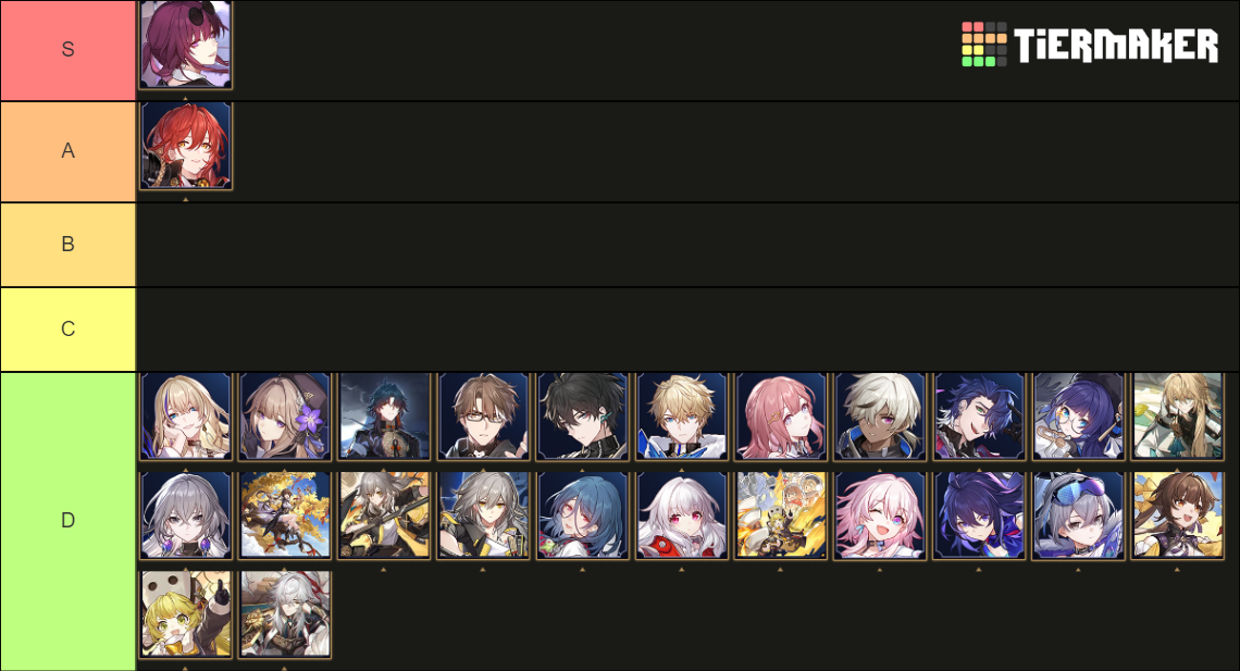 Honkai Starrail Character Tier List (Community Rankings) - TierMaker