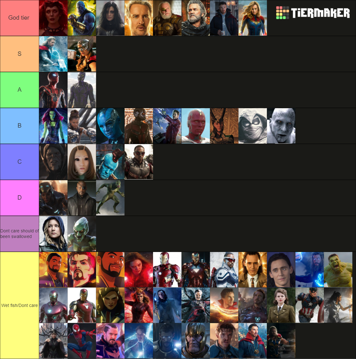 MCU power-scaling Tier List (Community Rankings) - TierMaker