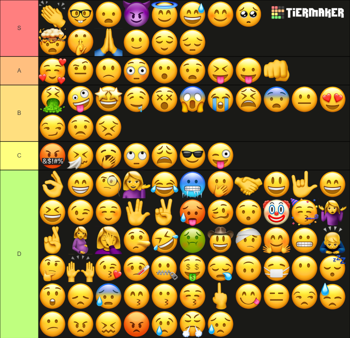 Main Emoji Tier List (Community Rankings) - TierMaker