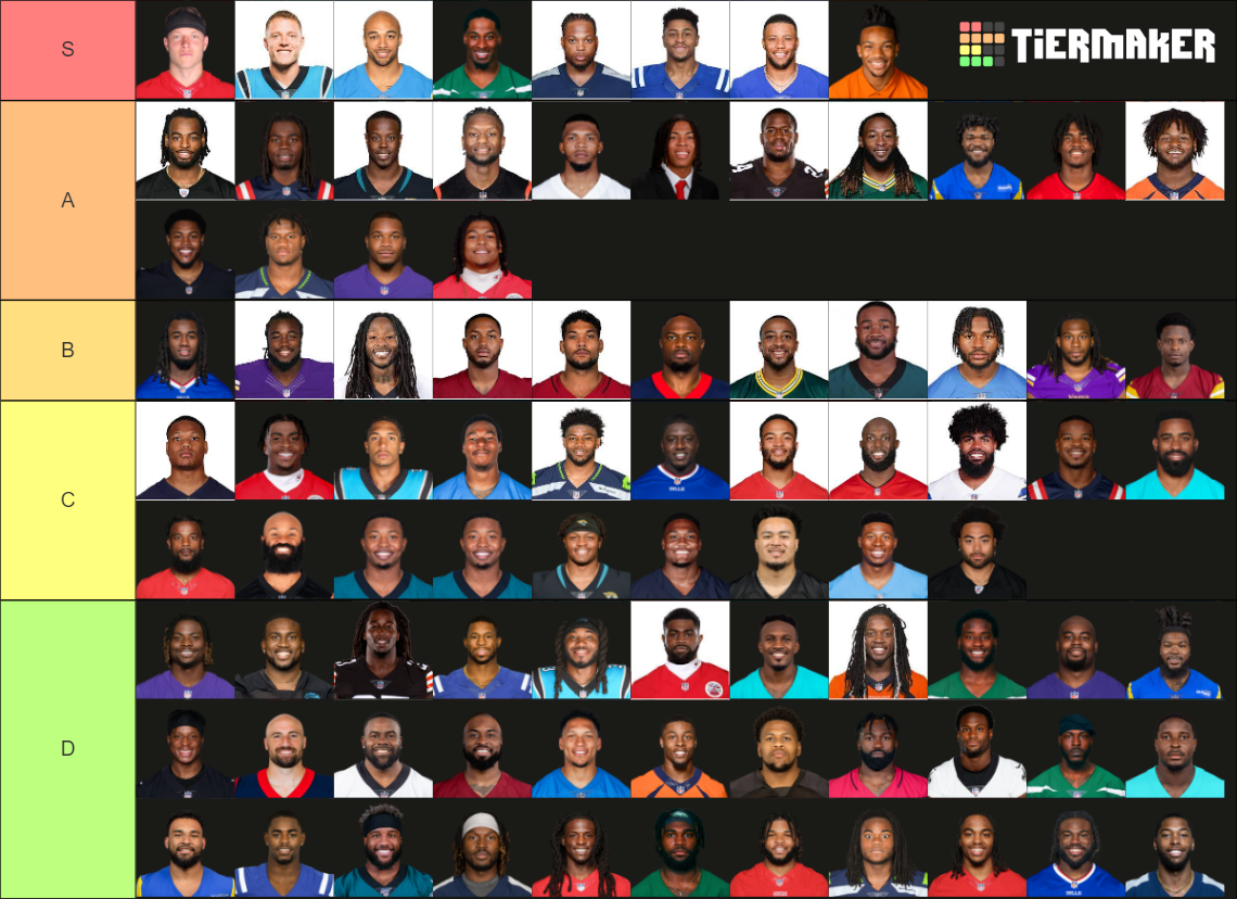 Fantasy Football RB Underdog Tier List Rankings) TierMaker