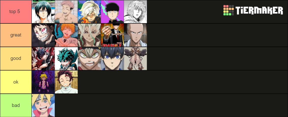 New Gen Anime MC Tier List (Community Rankings) - TierMaker