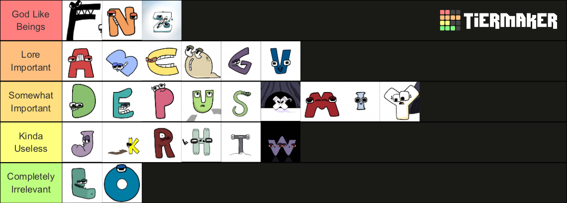 Alphabet Lore Letter Tier List (Community Rankings) - TierMaker