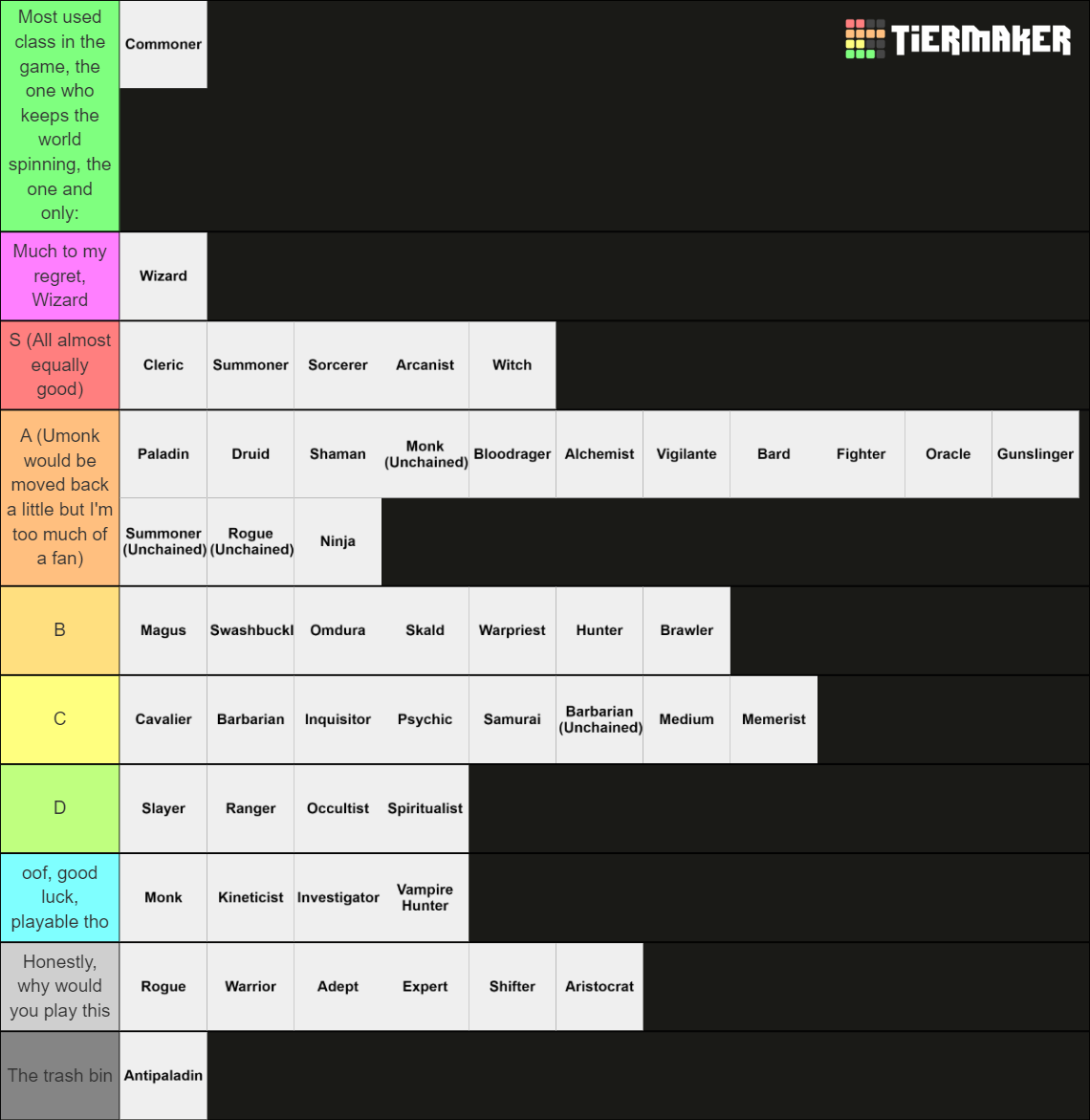 Pathfinder 1e ALL classes (Unchained+NPCs+Omdura & VHunter) Tier List