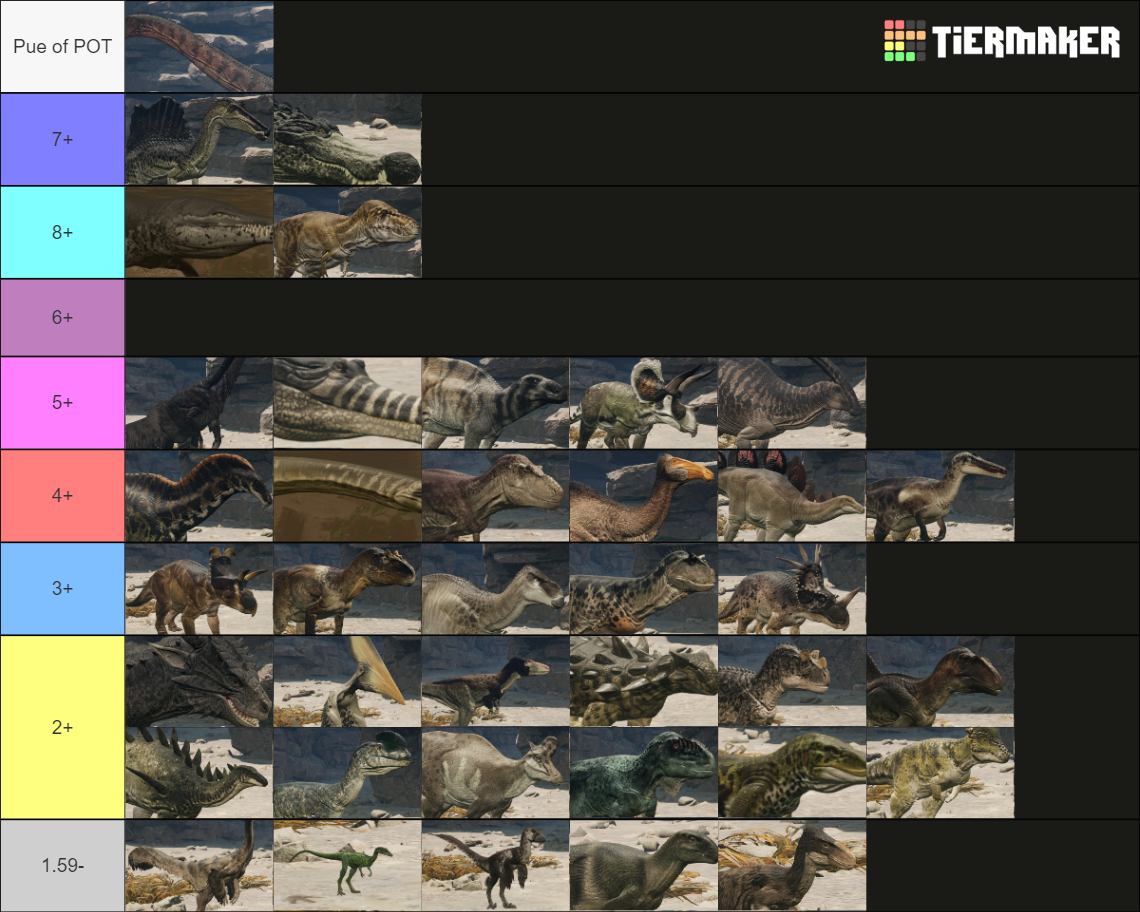 Path of Titans Dino Tier List Rankings) TierMaker