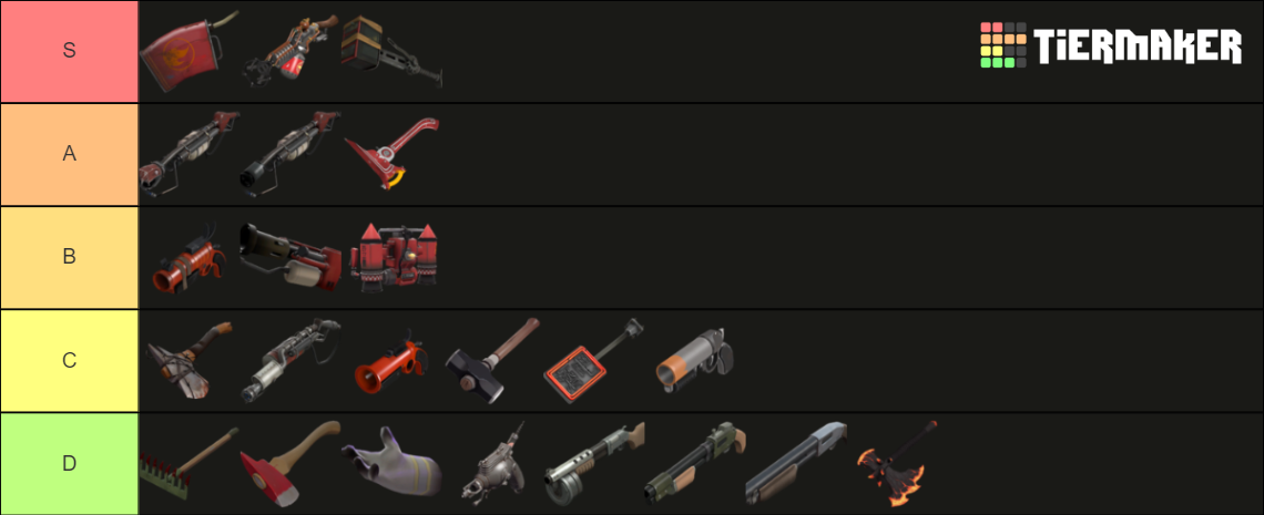 TF2 Pyro Weapon Tier List (Community Rankings) - TierMaker