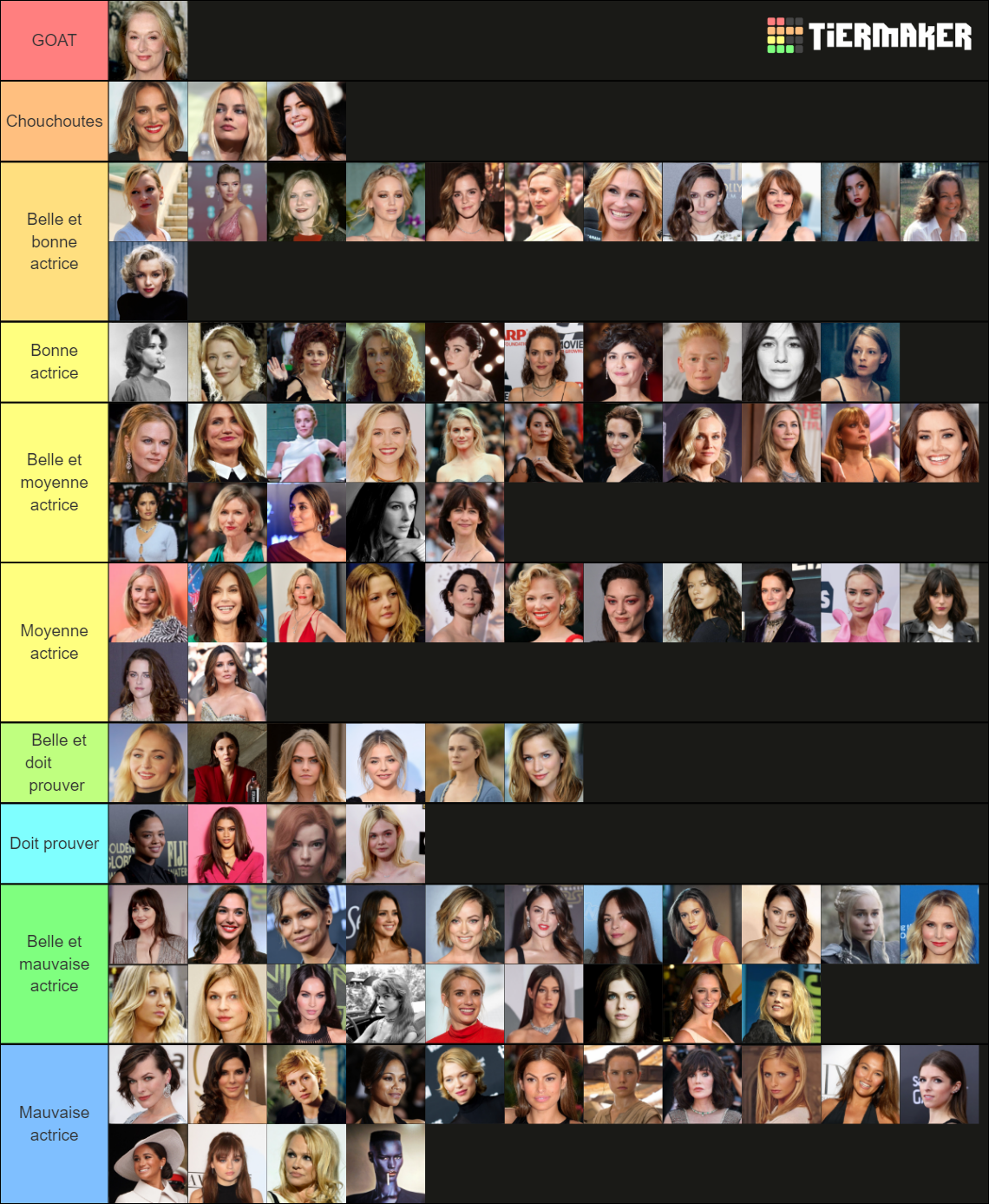 100 Actrices Tier List Rankings) TierMaker