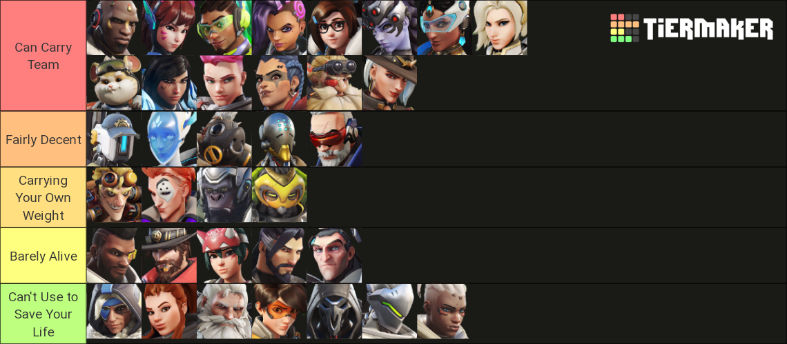 Overwatch 2 Personal Skill Tier Chart (Main) Tier List (Community ...