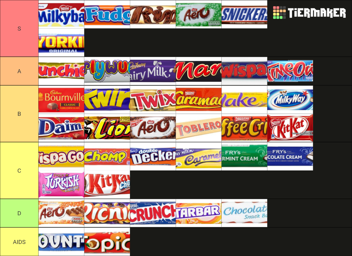 UK Chocolate Bars Tier List Rankings) TierMaker