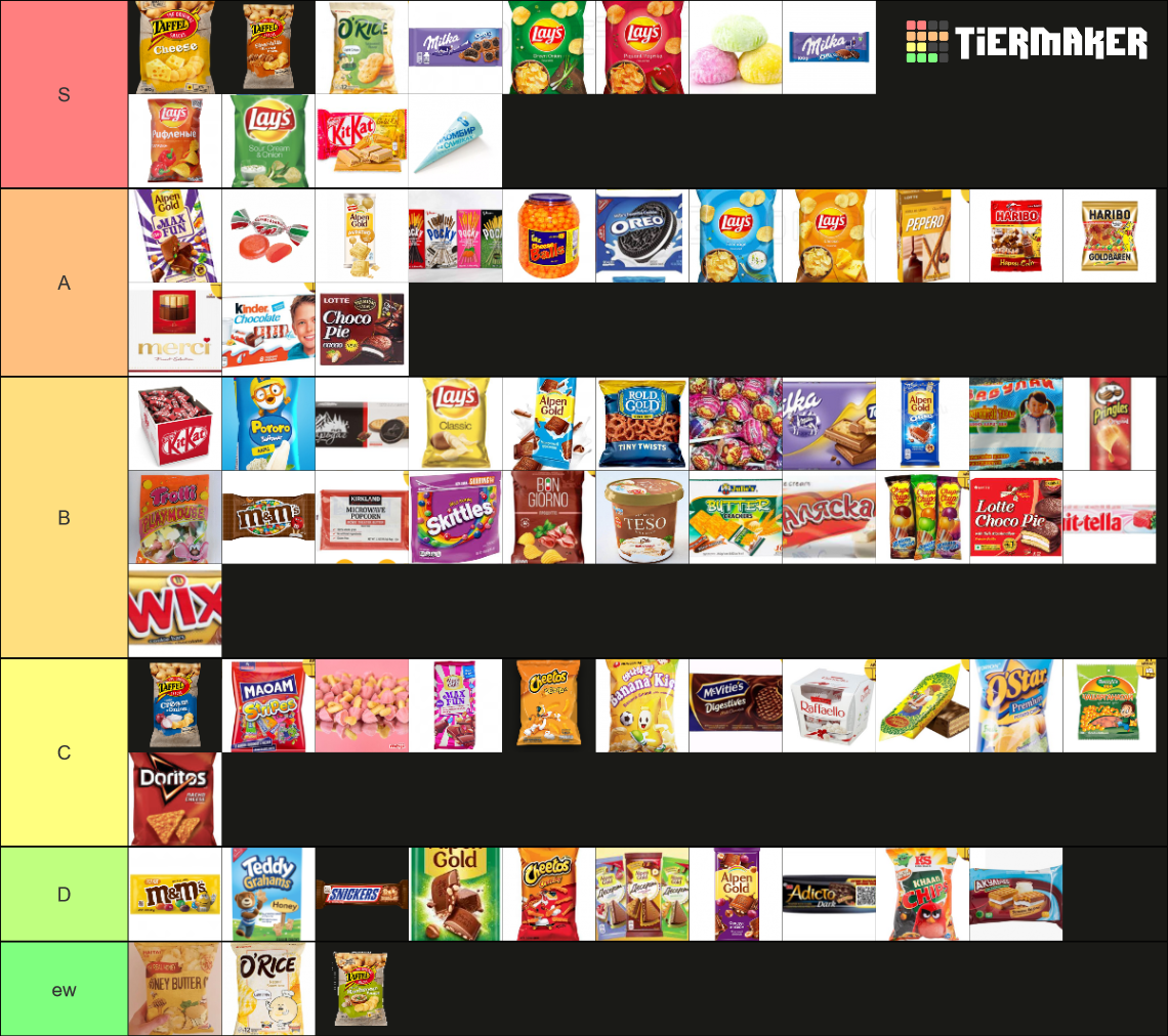 Mongolian Snack Tier List Rankings) TierMaker